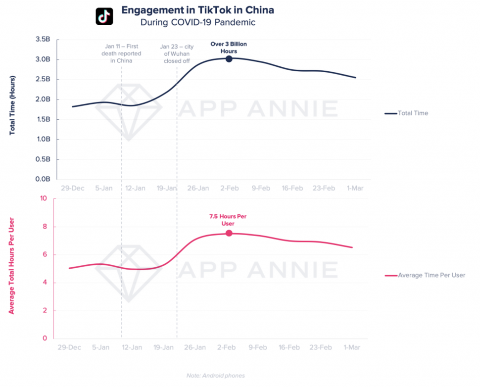 tiktok graph