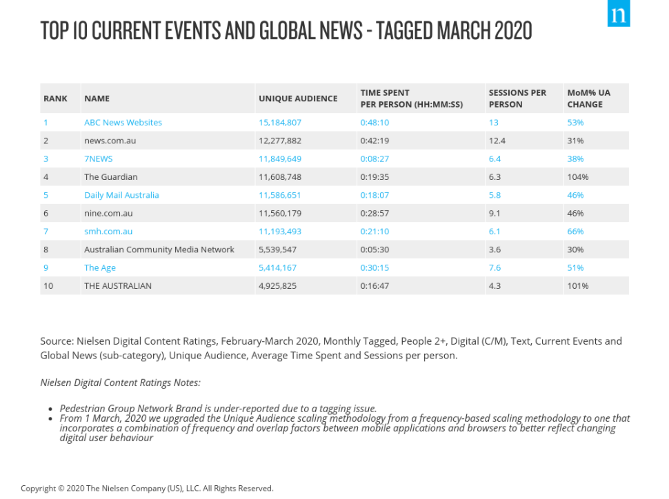 top 10 current events and global news - tagged march 2020