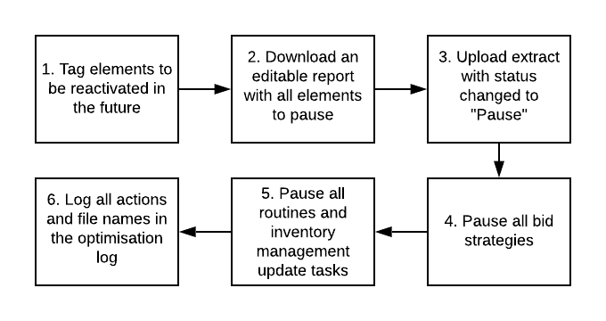 pause-paid-search