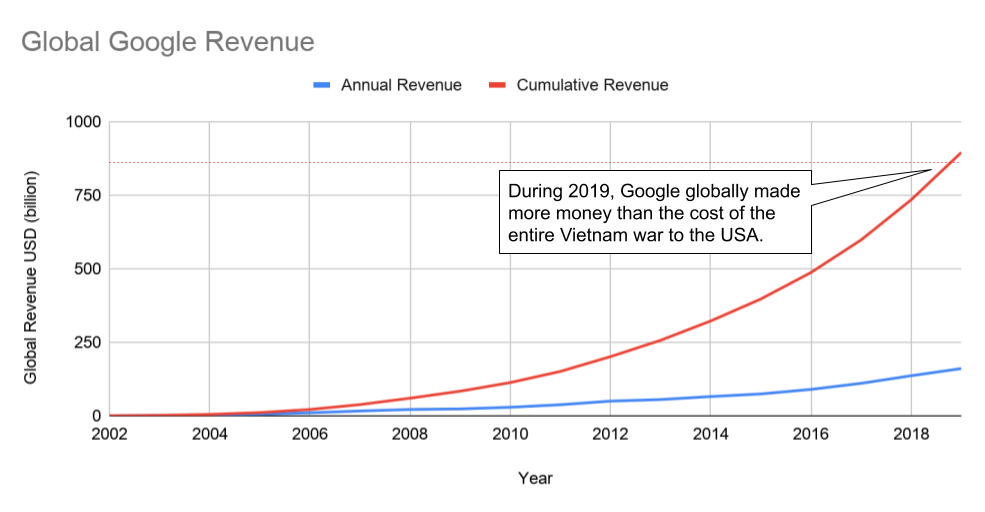 revenue graph